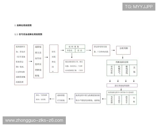 云开旗舰厅登录线路故障应急处理流程与预防策略