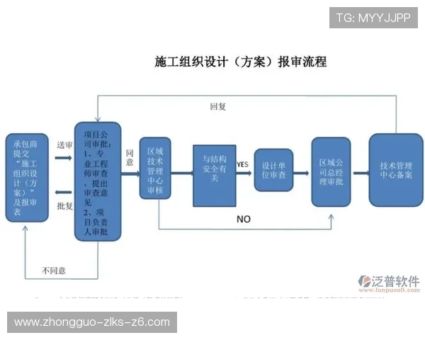 尊龙国际开户流程优化提升注册效率实现快速入驻体验 尊龙国际开户流程优化提升注册效率实现快速入驻体验